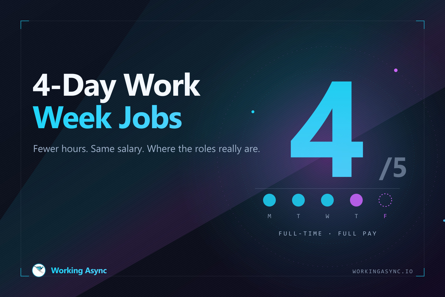 A large cyan numeral 4 over a five-dot week with Friday left as an open dashed circle, labeled full-time and full pay — cyan and purple on navy