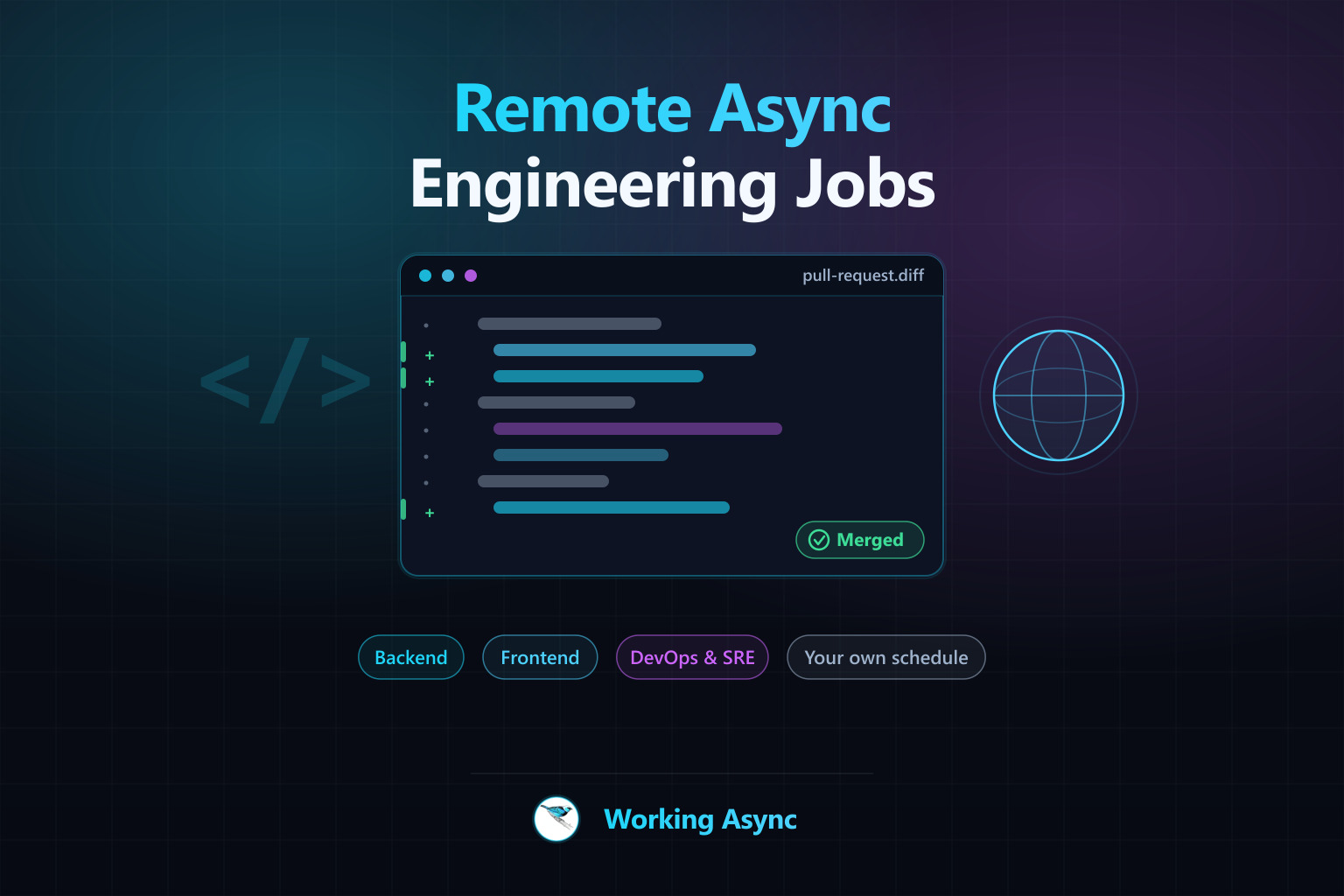Remote Async Engineering Jobs — a pull-request diff window marked Merged beside a </> glyph and a timezone globe, on the Working Async brand grid
