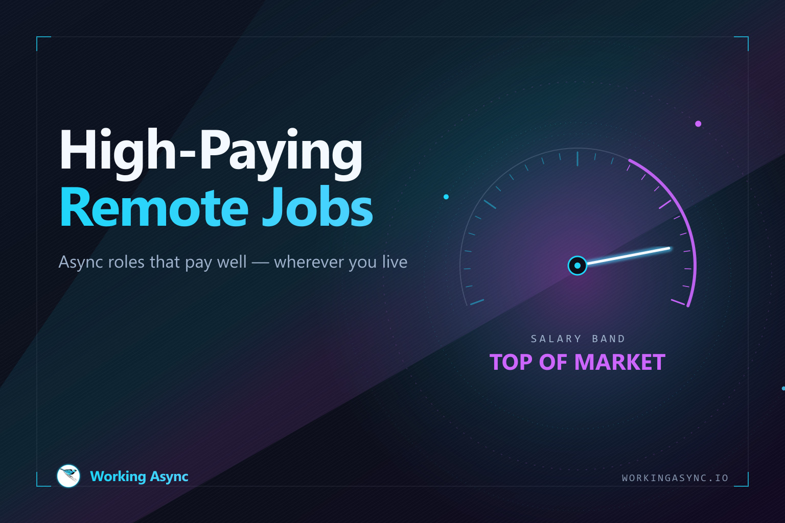 A salary gauge with its needle pinned in the purple top-of-market band, beside the title High-Paying Remote Jobs — cyan and purple on navy