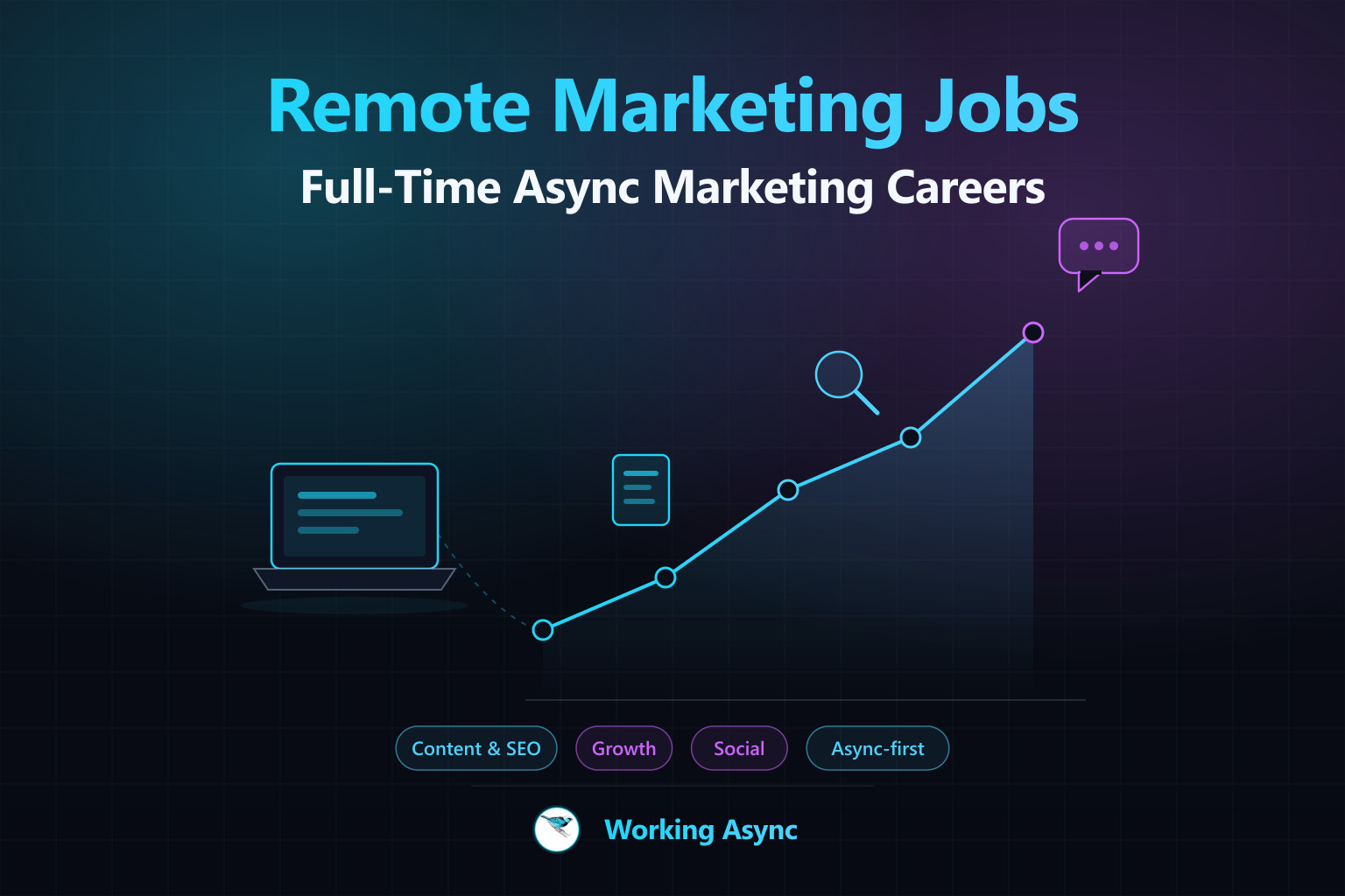 A growth chart rising from a laptop on a home desk, with a document, a magnifying glass, and a speech bubble marking content, SEO, and social — in cyan, blue, and purple over a navy background