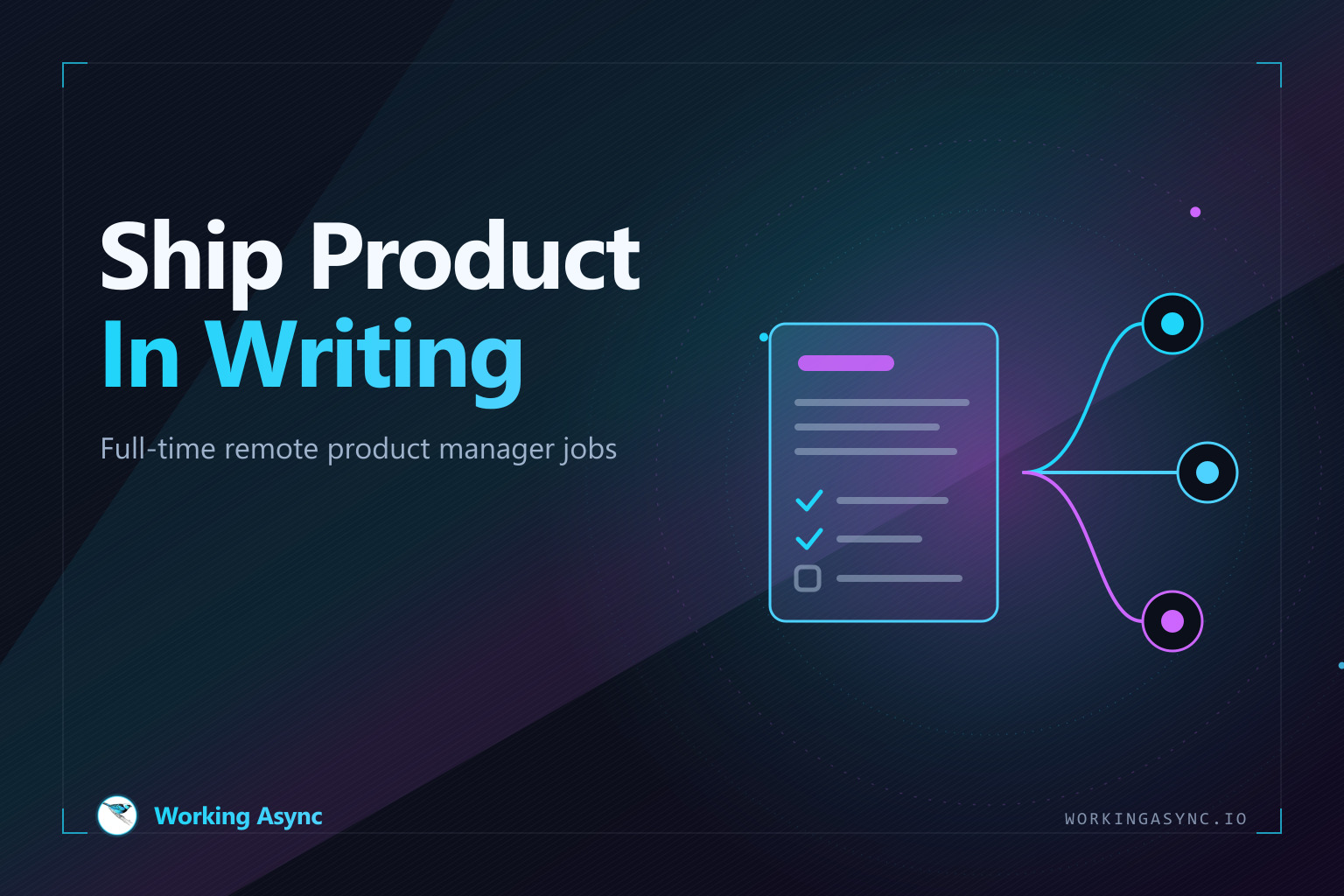 A product spec document card in blue with roadmap lines branching into three milestone nodes in cyan, blue and purple, beside the title Ship Product In Writing — on navy
